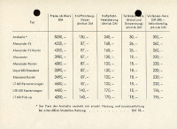 Preview: Lloyd Arabella Preisliste 1.1960