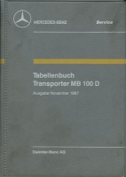 Mercedes-Benz Transporter MB 100 D Tabellenbuch 11.1987