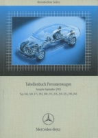 Mercedes-Benz tablebook 9.2005