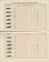 Mercedes-Benz Invitation brochure for the IAA 1928