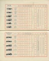 Mercedes-Benz Invitation brochure for the IAA 1928