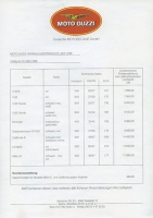 Moto Guzzi Preisliste 3.1988