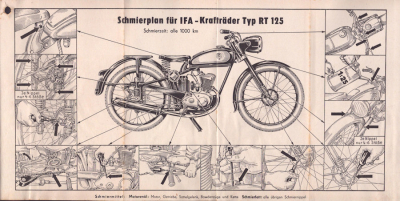 Preview: IFA Typ RT 125 Bedienungsanleitung 1953