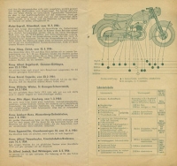 Mars Stella 175 S Bedienungsanleitung 1955