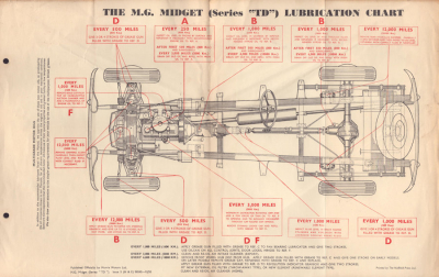 MG Midget Series TD Lubrication Chart 10.1955
