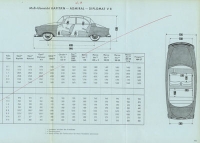 Opel Handbuch für den Verkäufer 1964-1966