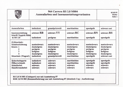 Porsche Carrera RS 3,8 und RSR 3,8 Angebot 6.1993