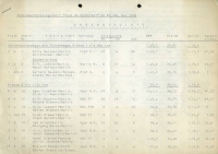 Preview: Rund um Helmstedt Ausschreibung und Ergebnislisten 25./ 26.5.1968