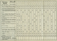 Steyr 50 maintenance schedule ca. 1936