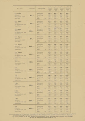 Preview: Triumph Abzahlungs-Preisliste 1930