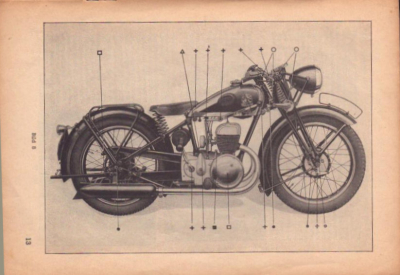 Preview: Triumph TM u. STM 500 Bedienungsanleitung 1930er Jahre Preview: Triumph TM u. STM 500 Bedienungsanleitung 1930er Jahre