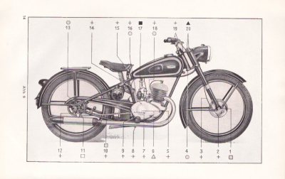 Triumph BDG 125 Bedienungsanleitung 2.1950