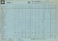 Talbot pricelist 8.1981