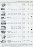 Preview: Weinsberg Motor-Caravan Prospekt 1981