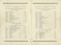 Preview: Zündapp Mod. GS 211 u. K 249 Preise der Ersatzteile ca. 1925 Preview: Zündapp Mod. GS 211 u. K 249 Preise der Ersatzteile ca. 1925