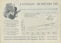 Zündapp DB DBK 200 / 250 Prospekt ca. 1939