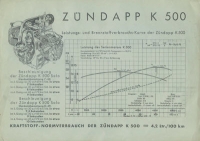 Zündapp K 500 brochure ca. 1939