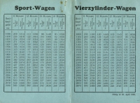 Preview: DKW Teilzahlungstabelle 1930