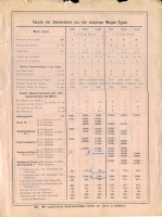 Preview: DMG Daimler Omnibusse Prospekt 1904