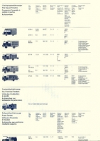 Preview: Magirus Deutz Brandschutztechnik Prospekt 7.1981