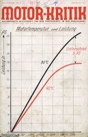 Motor-Kritik 1941 No. 13