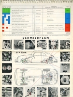 Porsche 356 A Bedienungsanleitung 2.1959