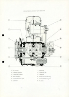Preview: Porsche Carrera GTS (904) Bedienungsanleitung 12.1963 e