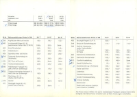 Preview: Porsche 911 Preisliste 8.1972
