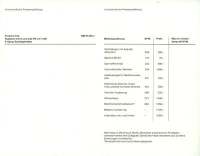 Preview: Porsche 928 Preisliste 6.1977