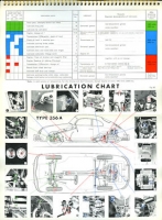 Porsche 356 A Bedienungsanleitung 1957 e