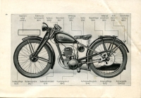 Preview: Zündapp B 170 Ersatzteilliste ca. 1932 Preview: Zündapp B 170 Ersatzteilliste ca. 1932