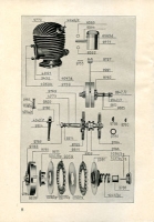 Preview: Zündapp B 170 Ersatzteilliste ca. 1932 Preview: Zündapp B 170 Ersatzteilliste ca. 1932