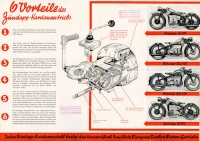 Preview: Zündapp Warum Kette u. Kardan? Prospekt 1938