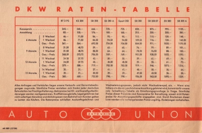 DKW Preisliste 2.1937