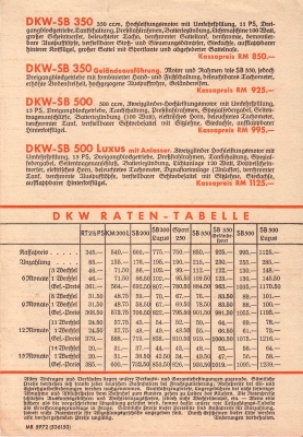 DKW Preisliste 5.1936
