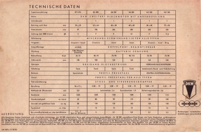 DKW Programm 10.1938