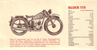 DKW Programm 3.1934