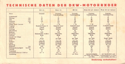 DKW Programm 3.1934