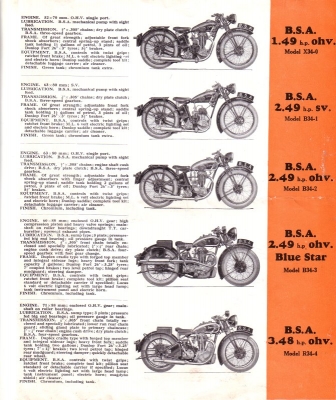 BSA Programm 10.1933