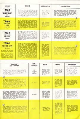 BSA Programm 10.1958
