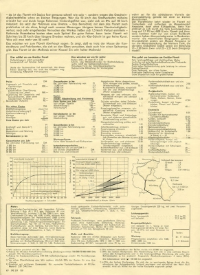 Kreidler Florett Test 12.1958