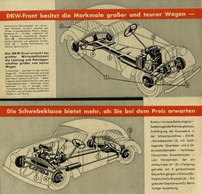 DKW Pkw Programm 4.1936