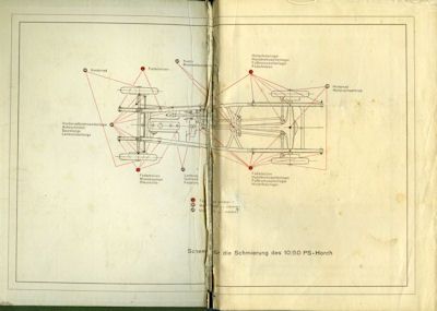 Horch 10/50 PS Bedienungsanleitung 1924-26