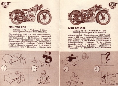 NSU Motorrad Programm 1937