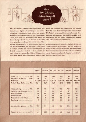 NSU Motorrad Programm 1938