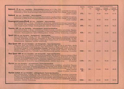 Standard Preisliste 1.1.1937
