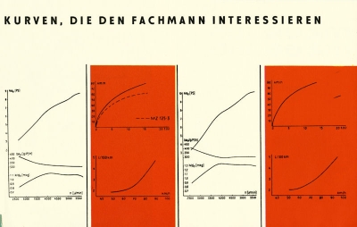 MZ ES 125 und 150 Prospekt 1963