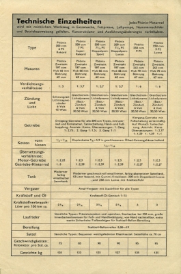 Phönix program 1938