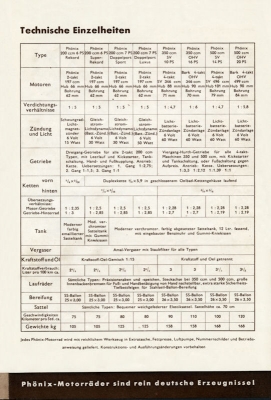 Phönix program 1936