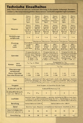 Phönix program 1939